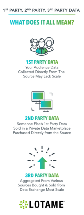 data and marketing trends