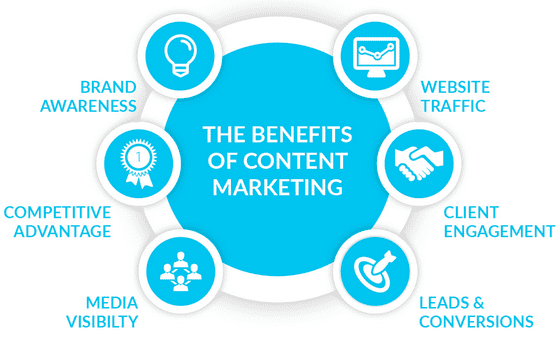 content marketing for financial advisors