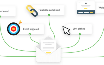 Create a Content Strategy that Drives Each Stage of the Sales Funnel