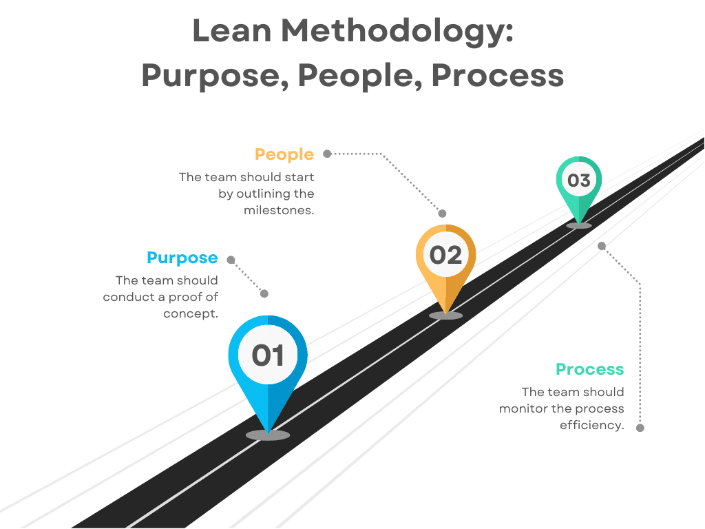 Lean methodology: purpose, people, process