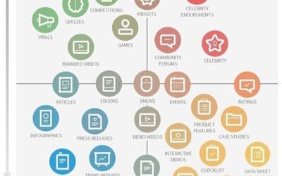 Explore 30 Lead Generation Tactics