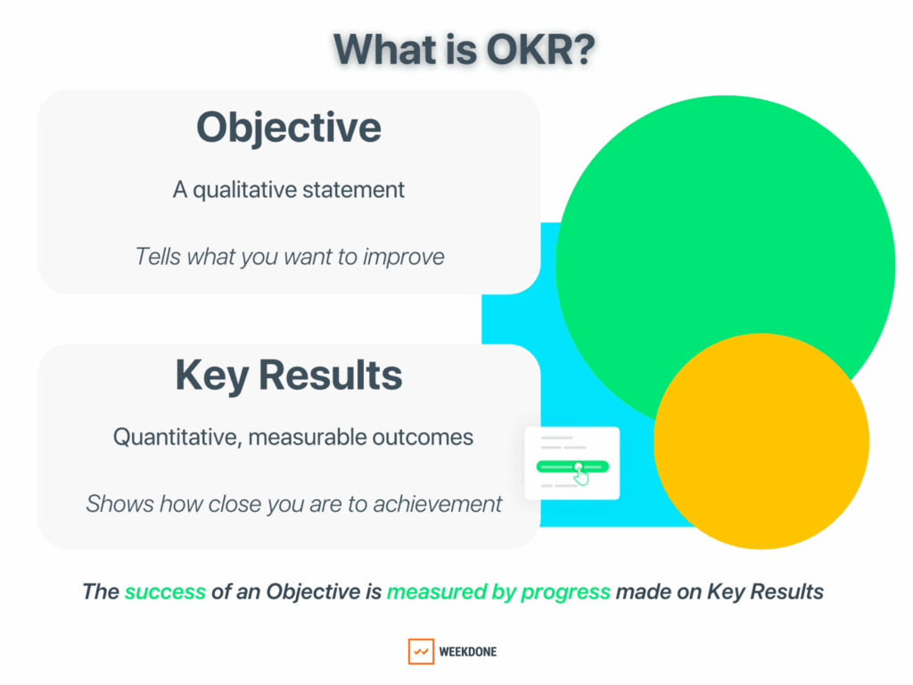 Discover how to foster a culture of growth by focusing your People, Product and Process. Having OKRs is a proven way to lead a small to large organization. 